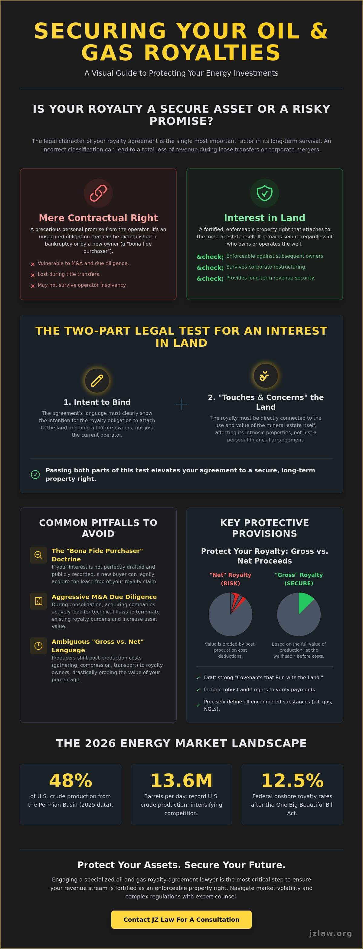 Oil and gas royalty agreement lawyer