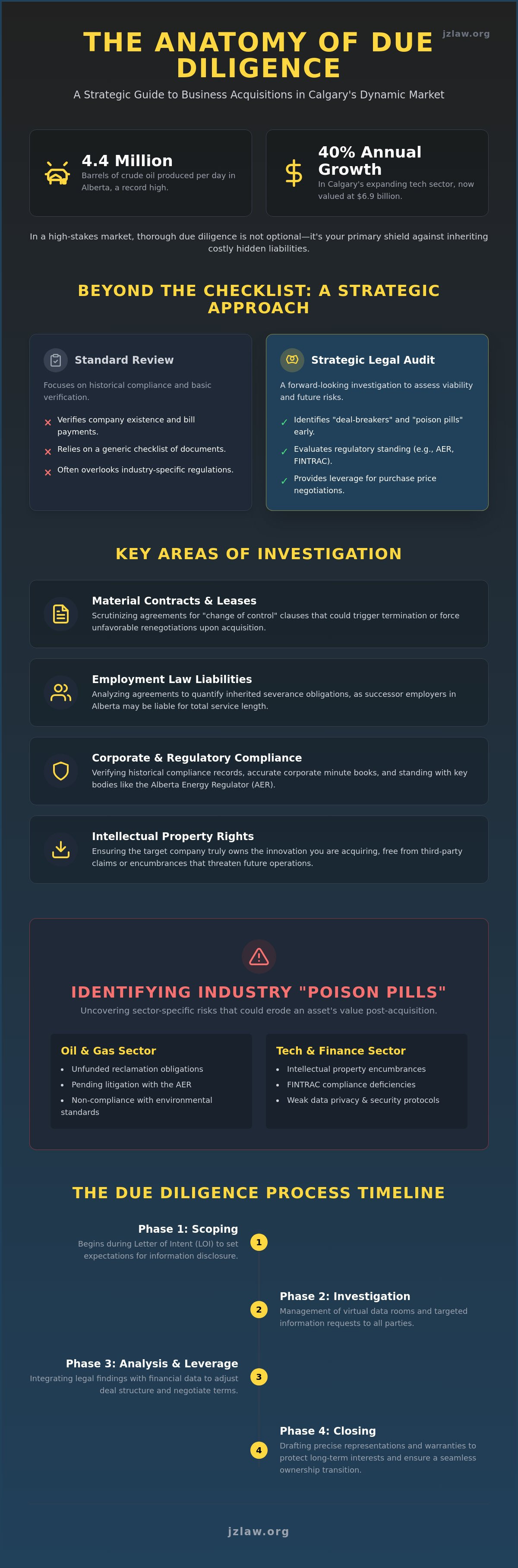 Due diligence lawyer for business acquisition calgary