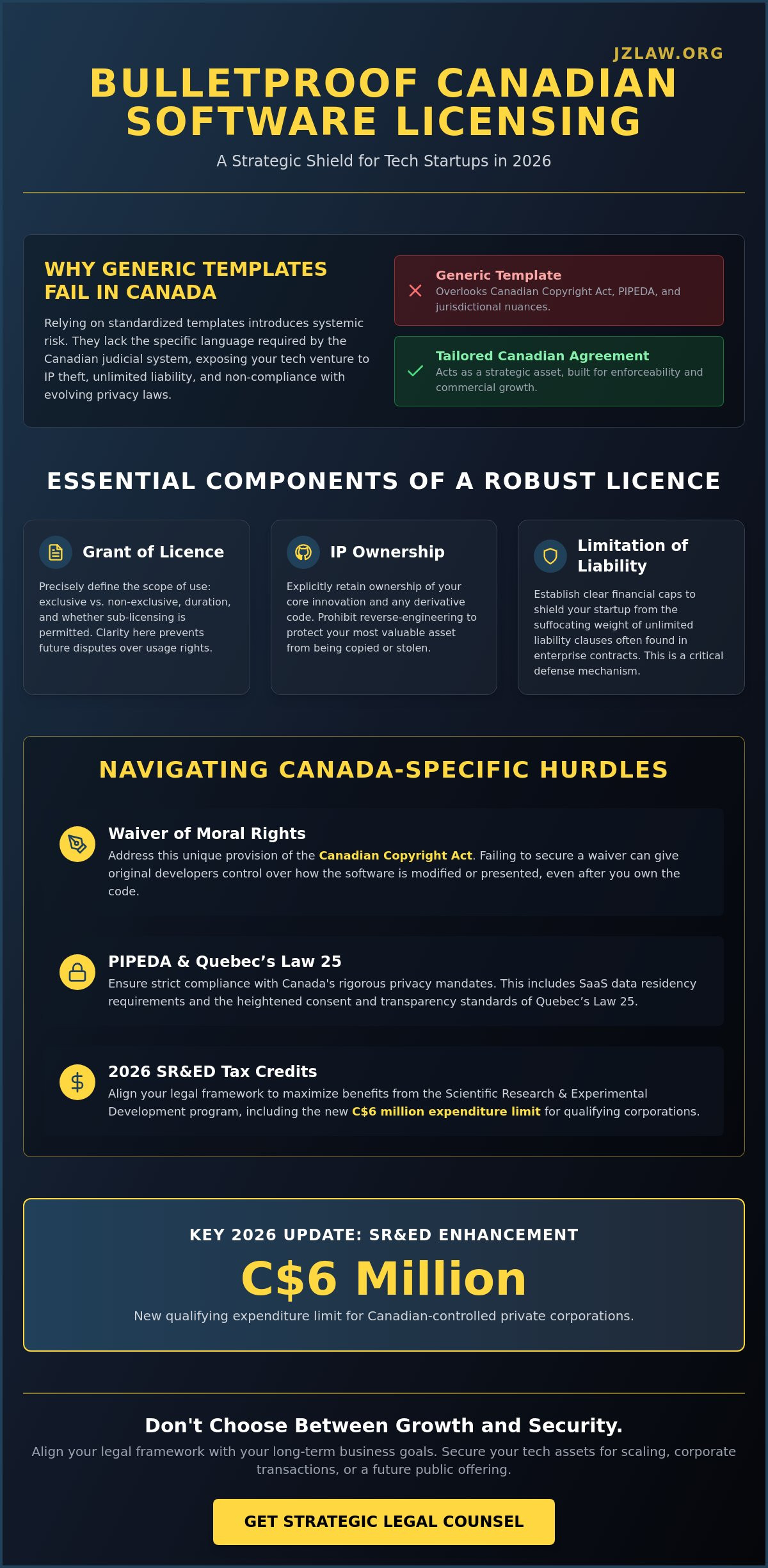 Legal advice for tech startups canada