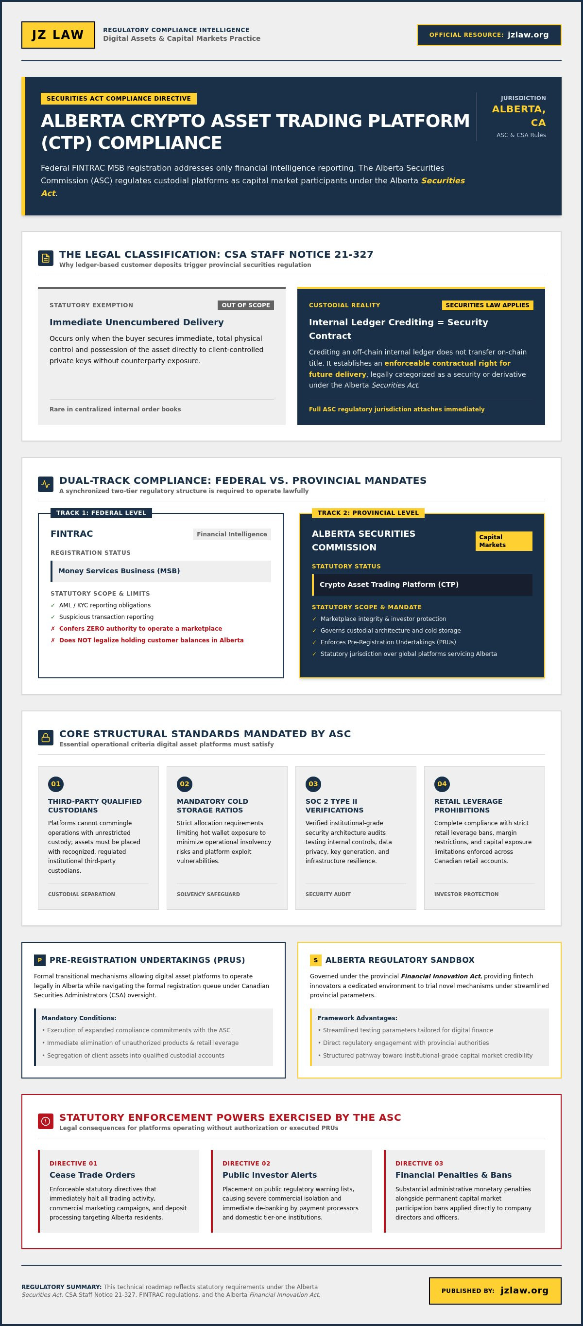 Crypto exchange compliance alberta