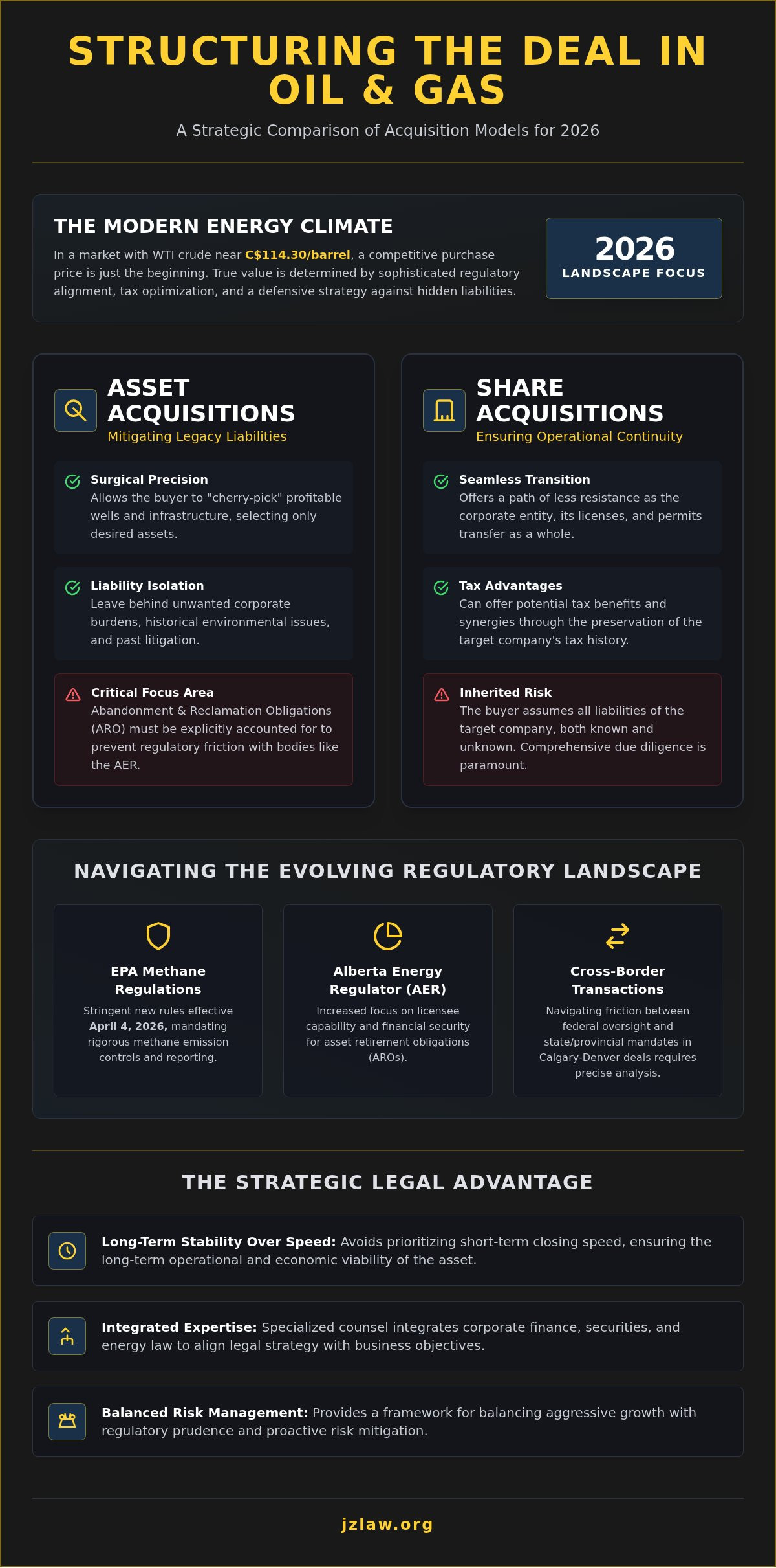 Oil and gas transaction legal advice