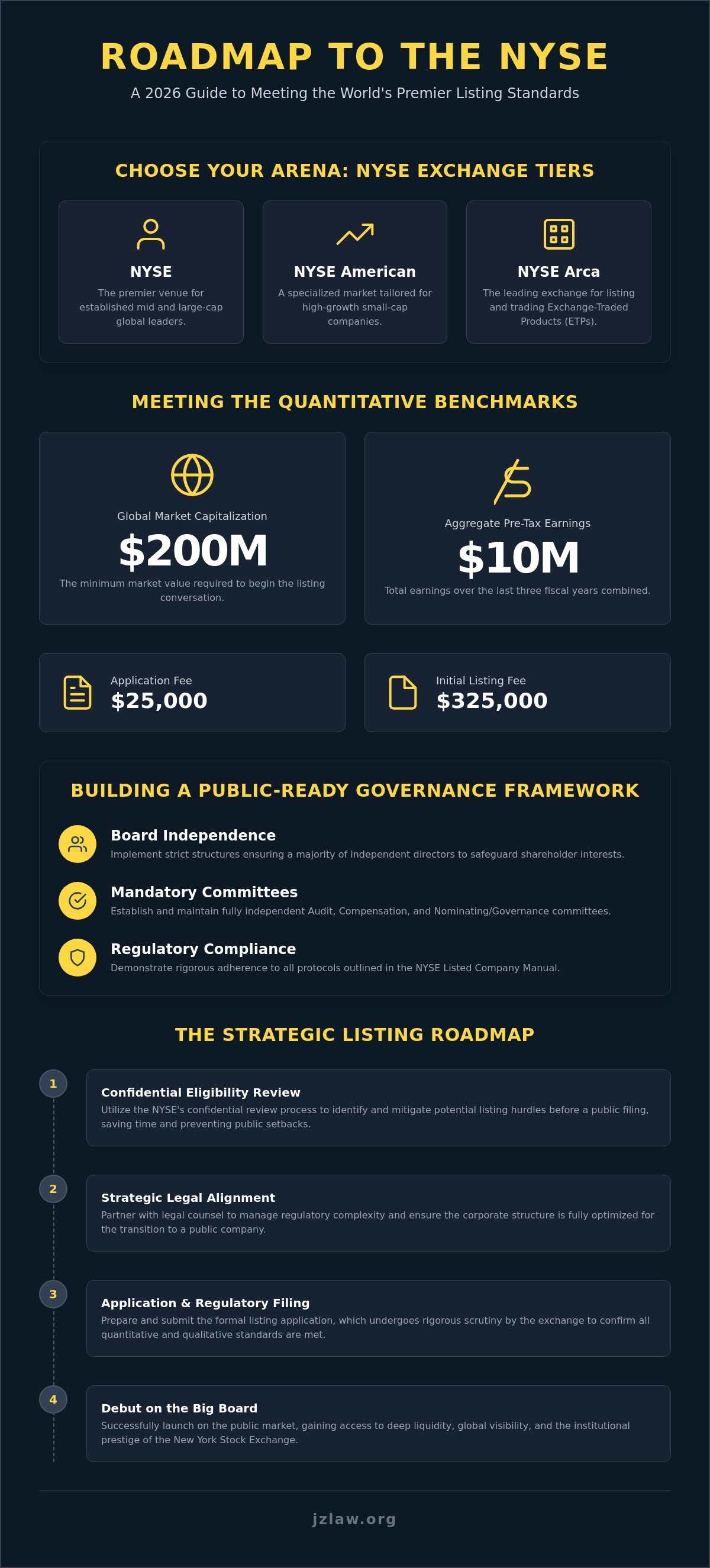 Requirements to be listed on NYSE