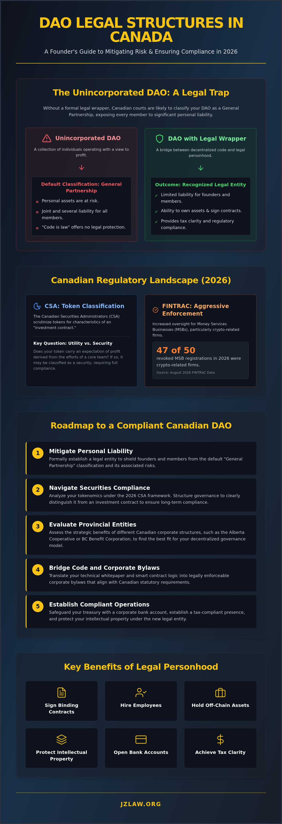 DAO legal structure Canada
