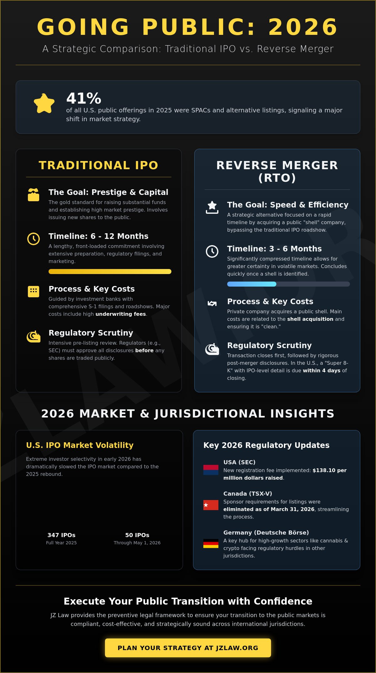Reverse merger vs ipo