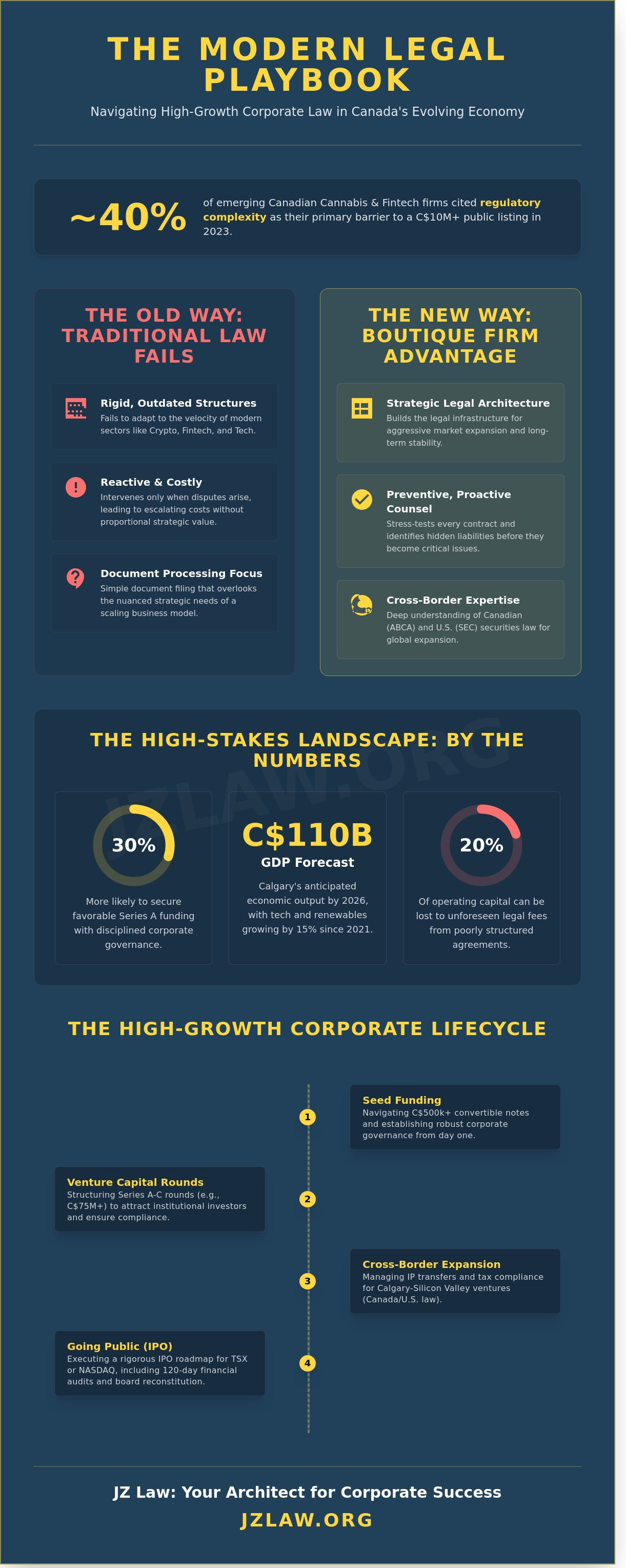 Corporate law firm calgary