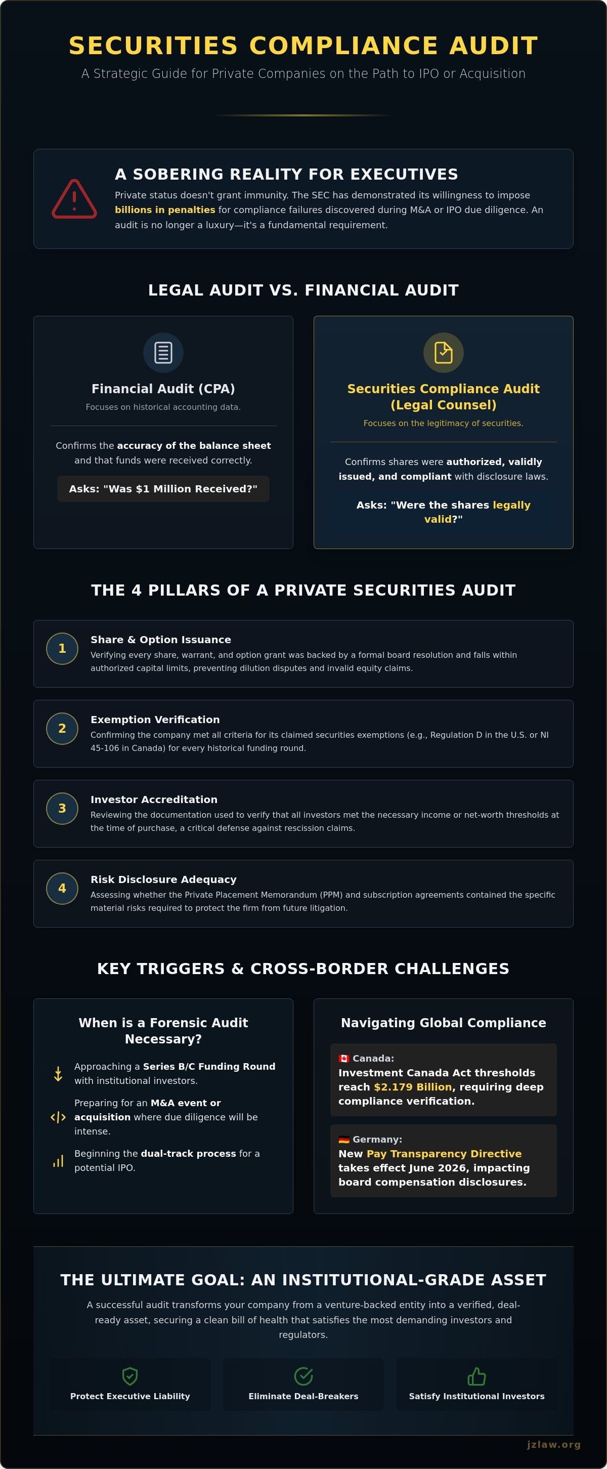 Securities compliance audit for private companies