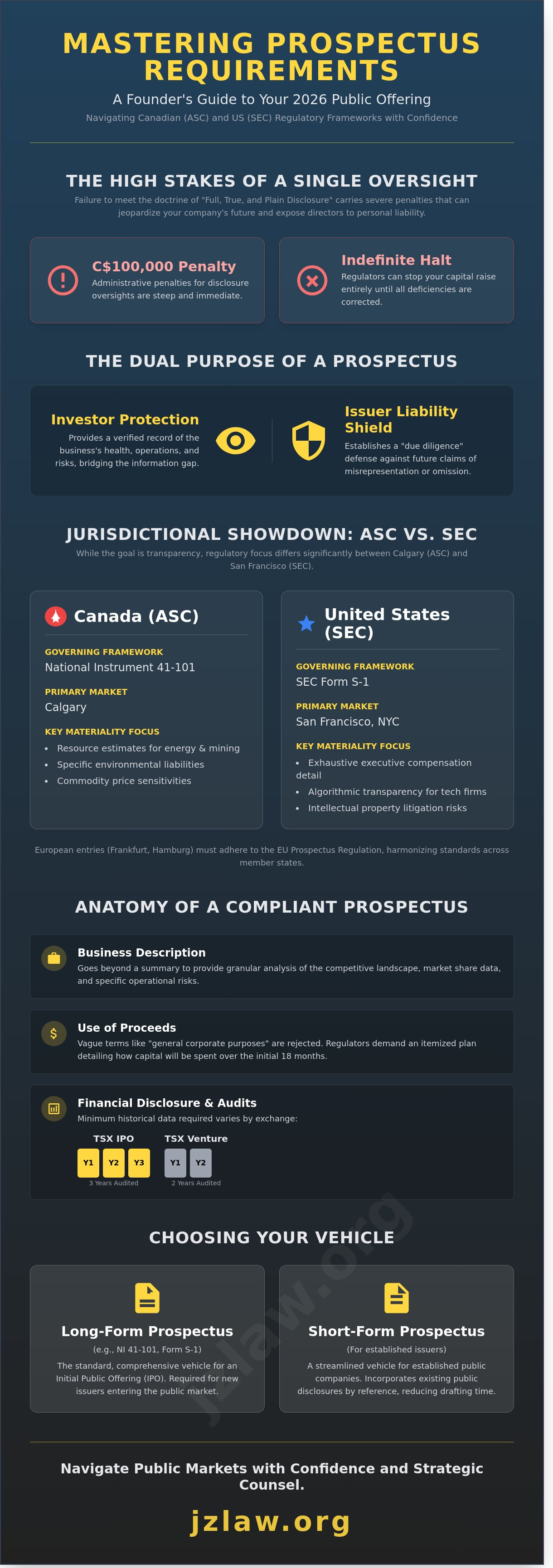 Prospectus requirements