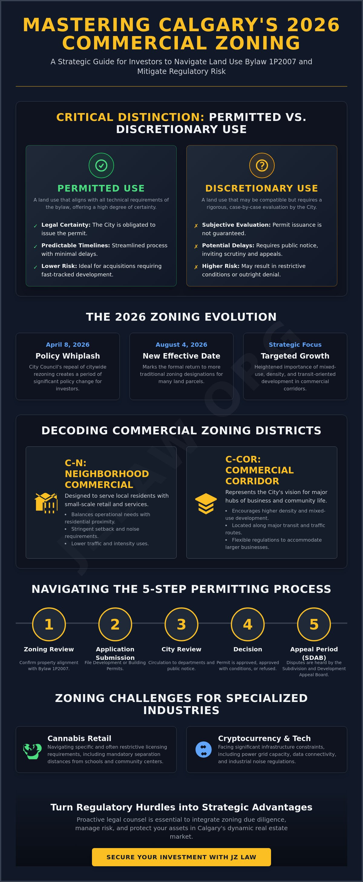 Calgary commercial zoning bylaws