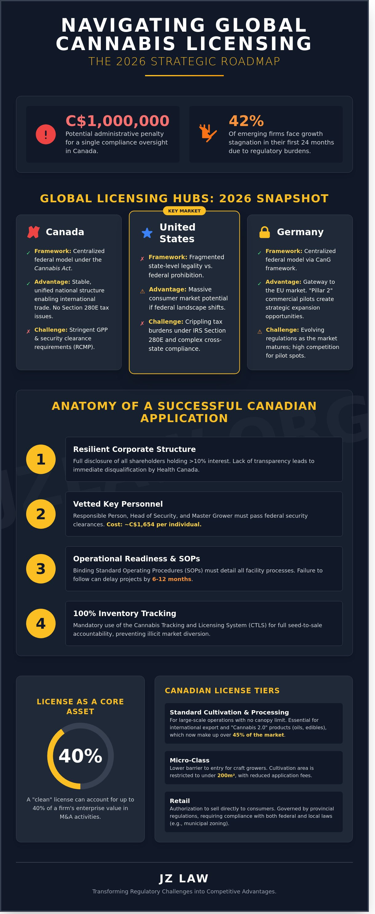 Cannabis licensing