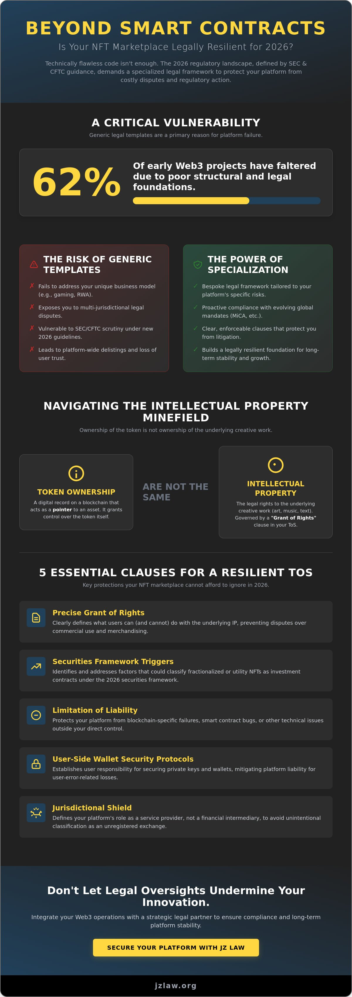 Nft marketplace terms of service lawyer