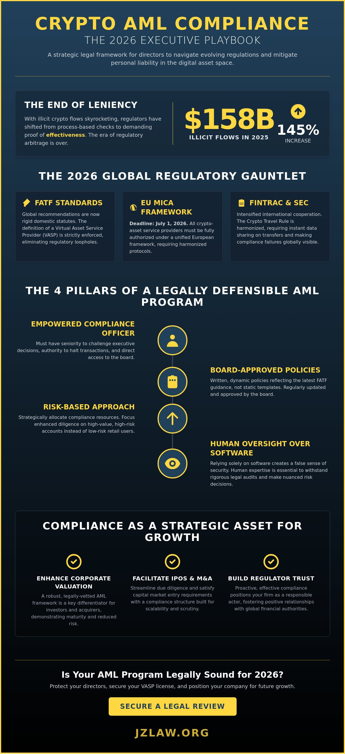Anti-money laundering for crypto businesses