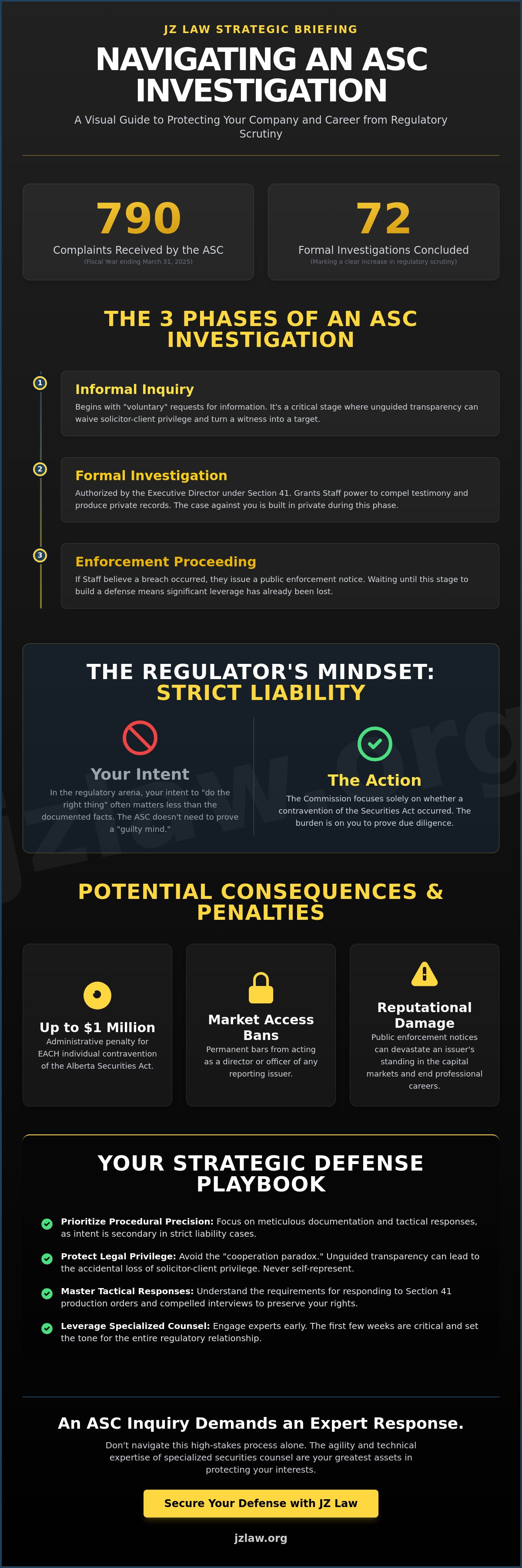 Defending an asc investigation