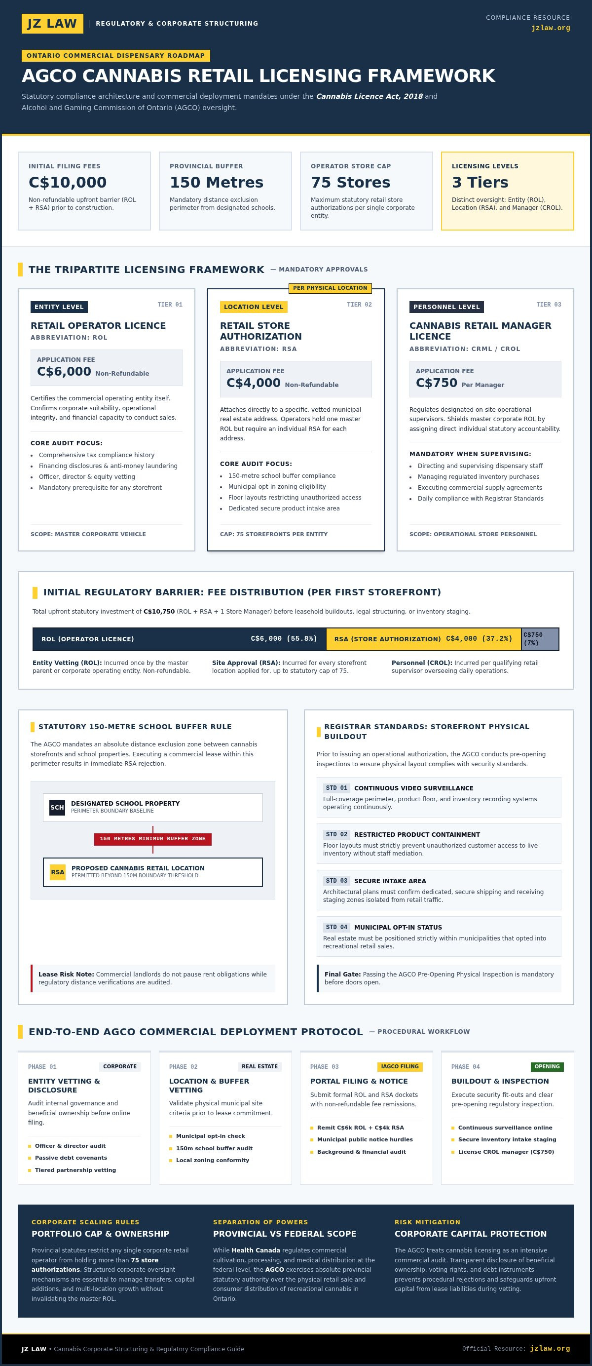 AGCO cannabis retail application guide