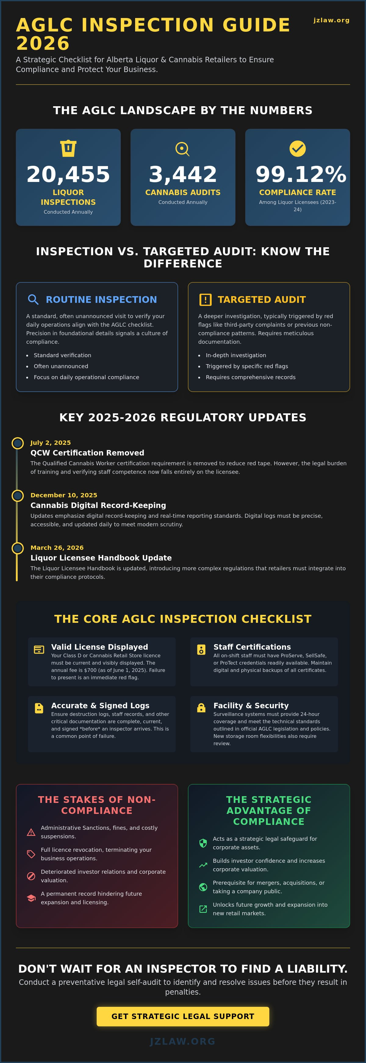 Aglc inspection checklist for retailers