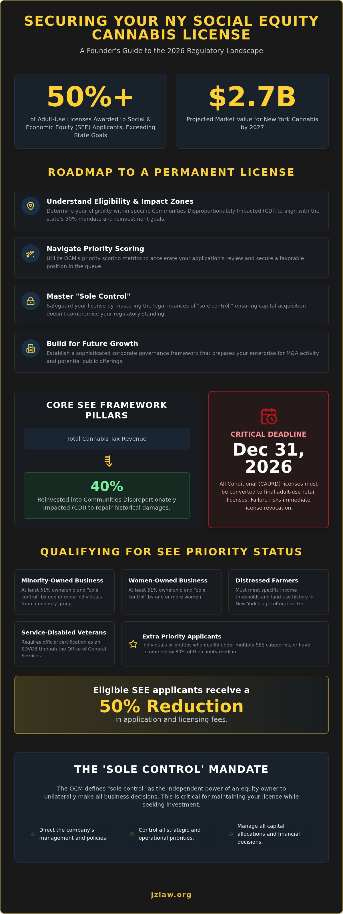Social equity cannabis license New York