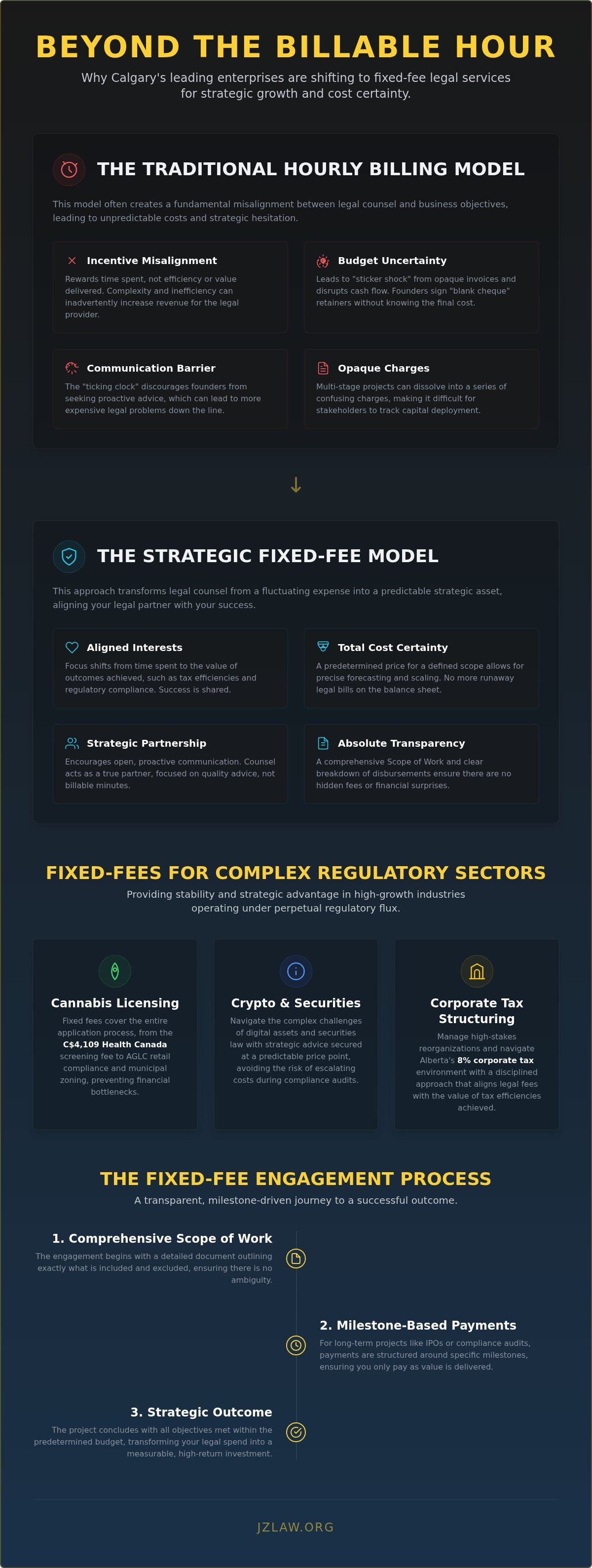 Corporate tax structuring lawyer calgary