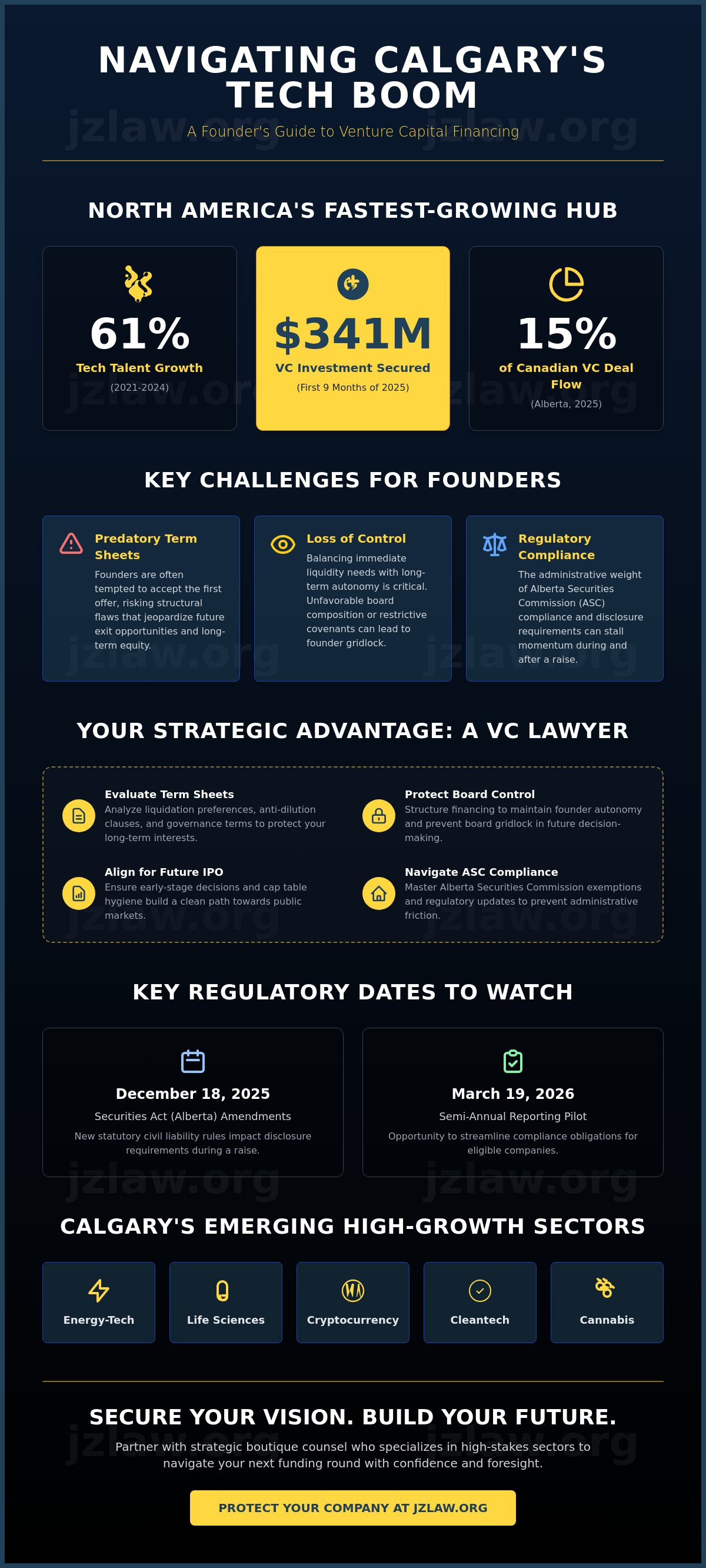 Venture capital financing lawyer calgary