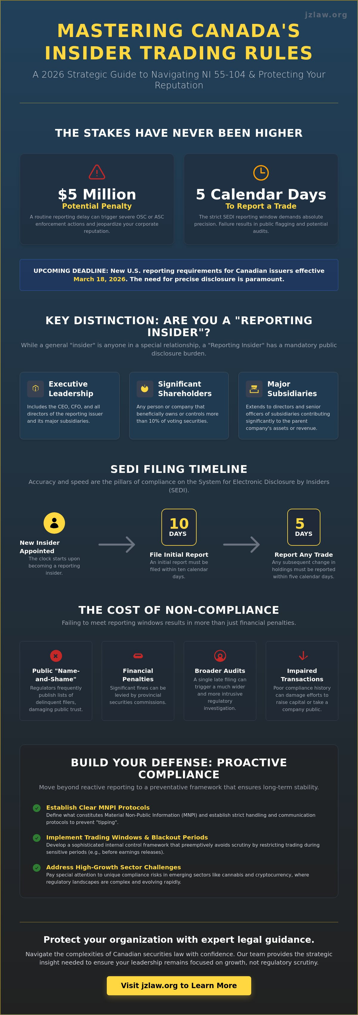 Insider trading rules canada