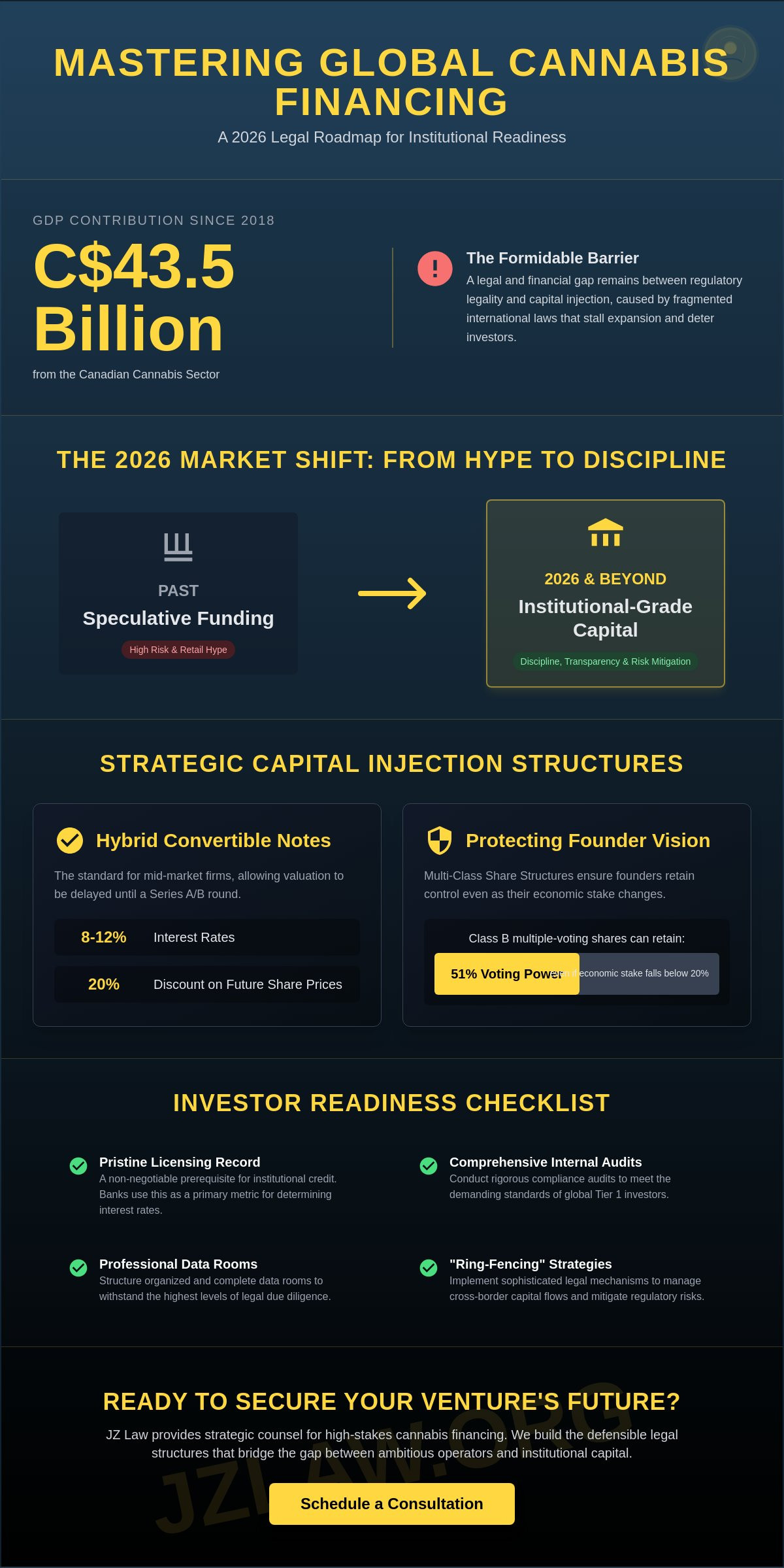 Cannabis industry financing