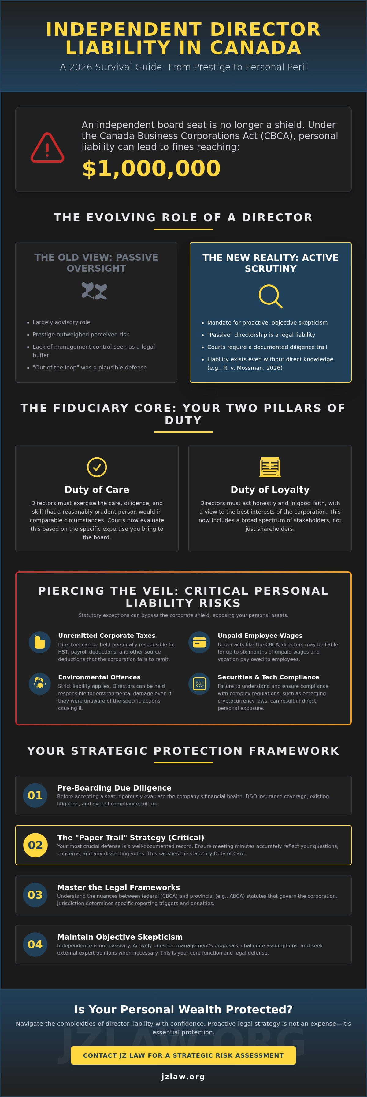 Independent director liability canada