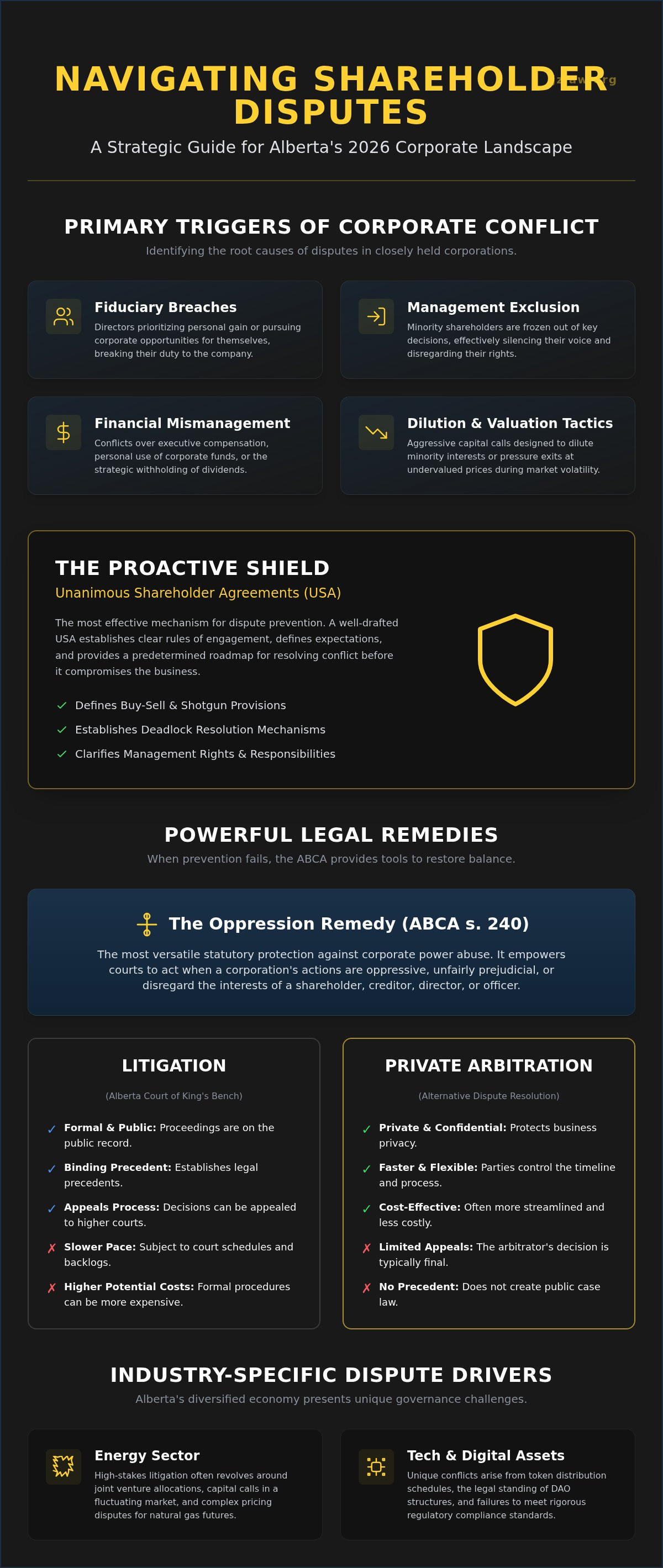 Preventing shareholder disputes alberta
