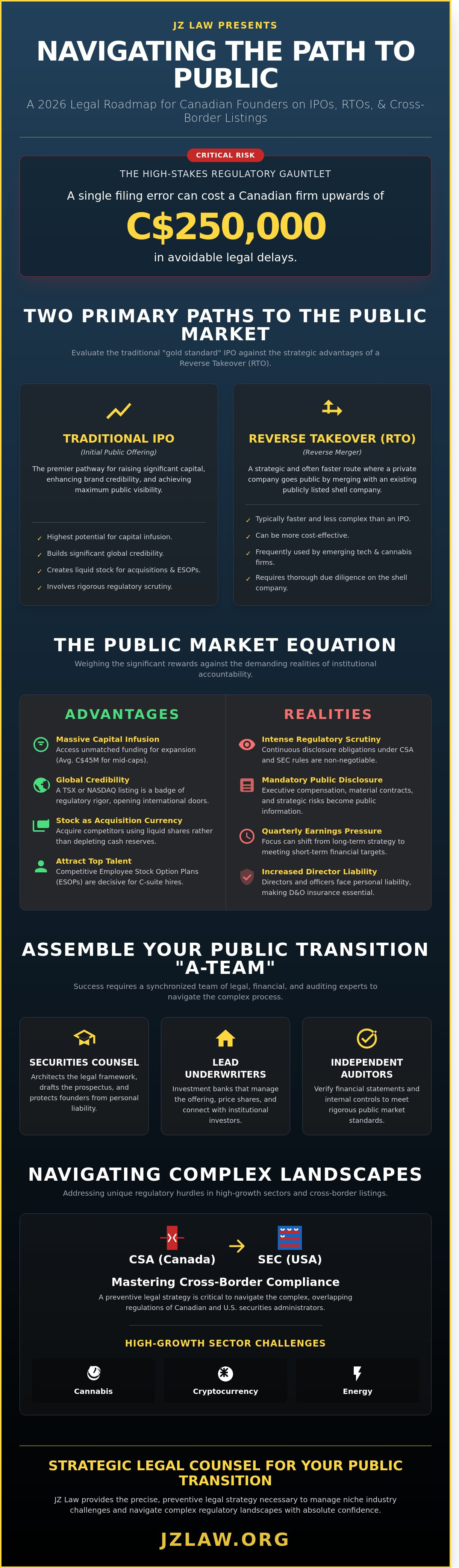 Taking companies public