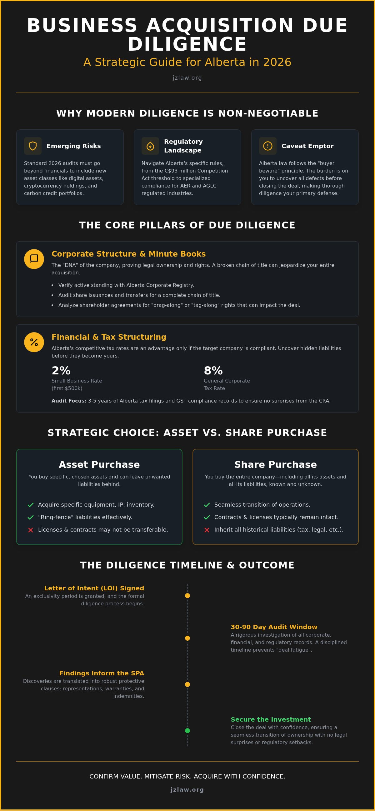 Business acquisition due diligence alberta