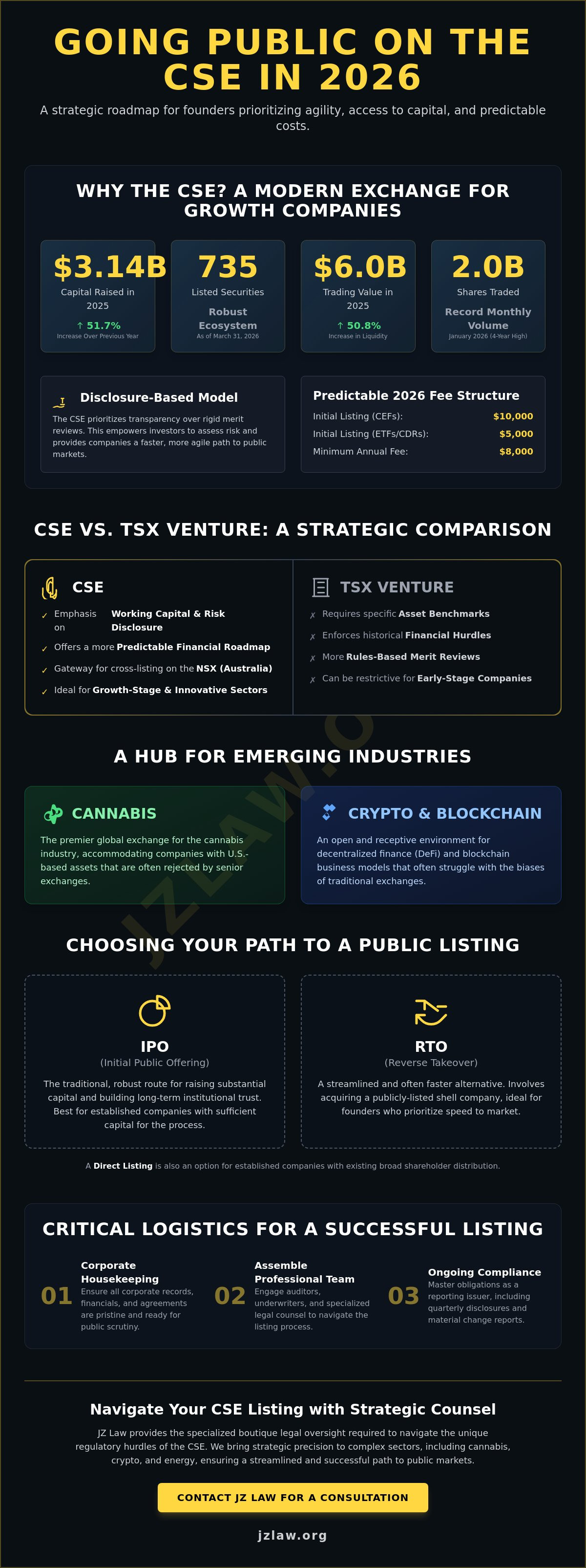 How to take a company public on the cse