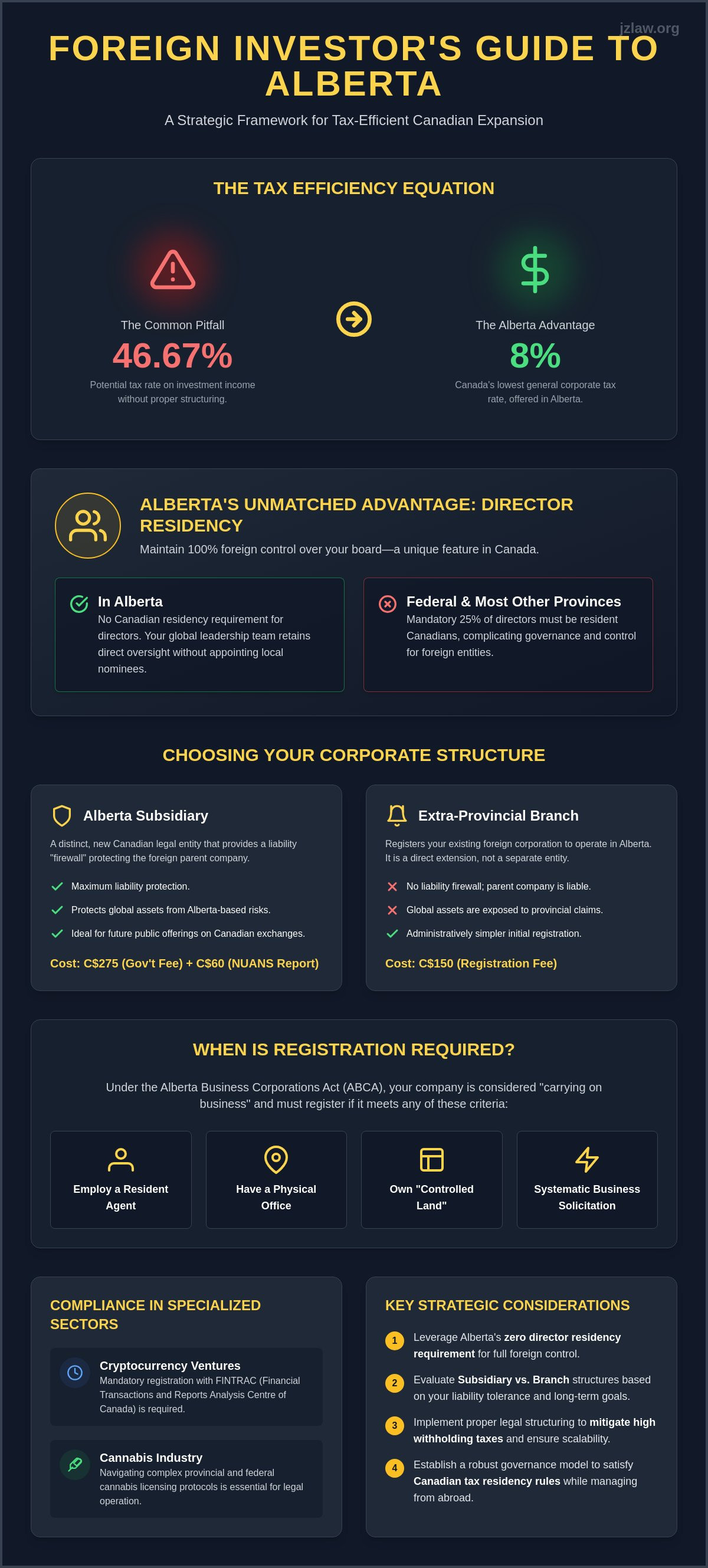 Legal structuring for foreign investment in alberta
