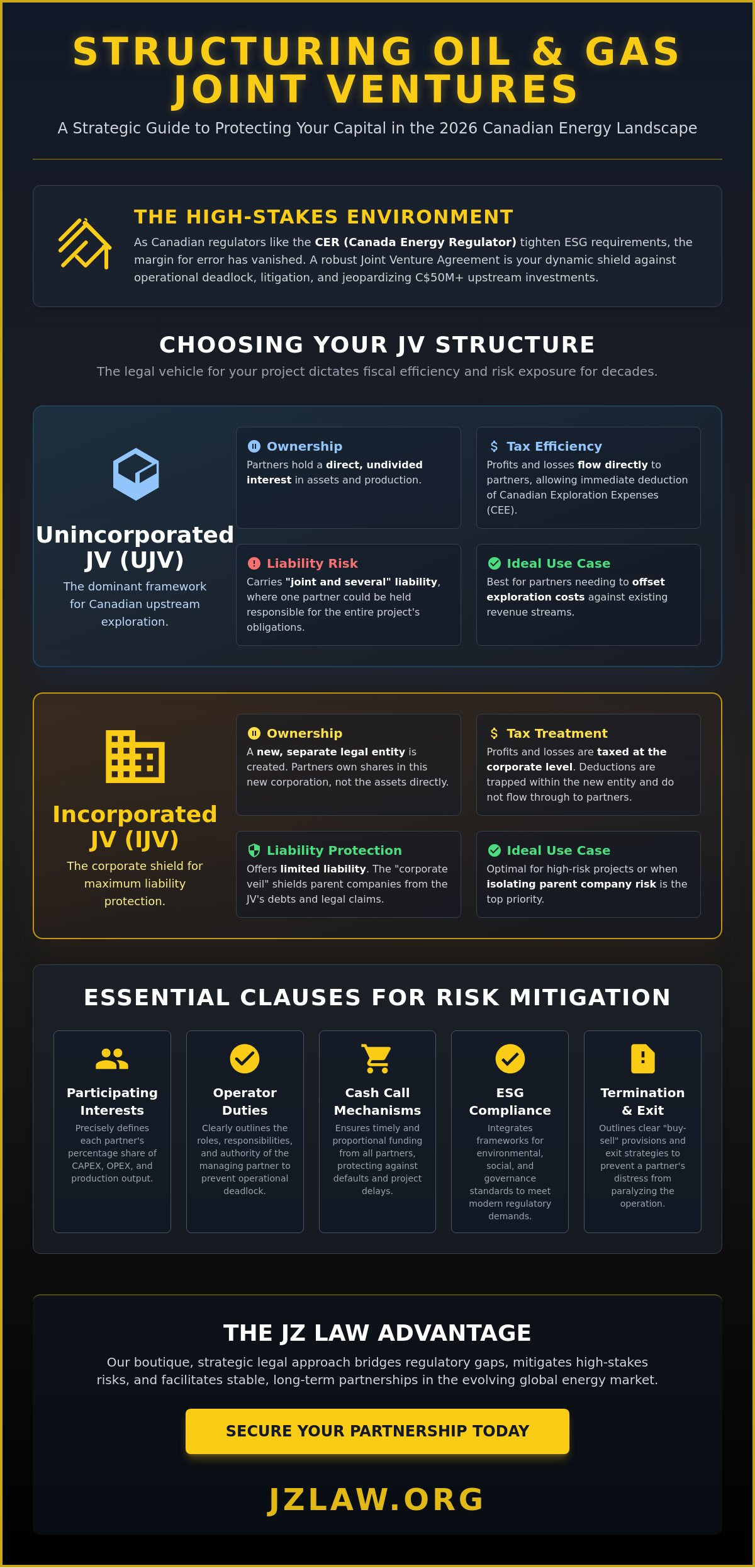 Oil and gas joint venture agreement