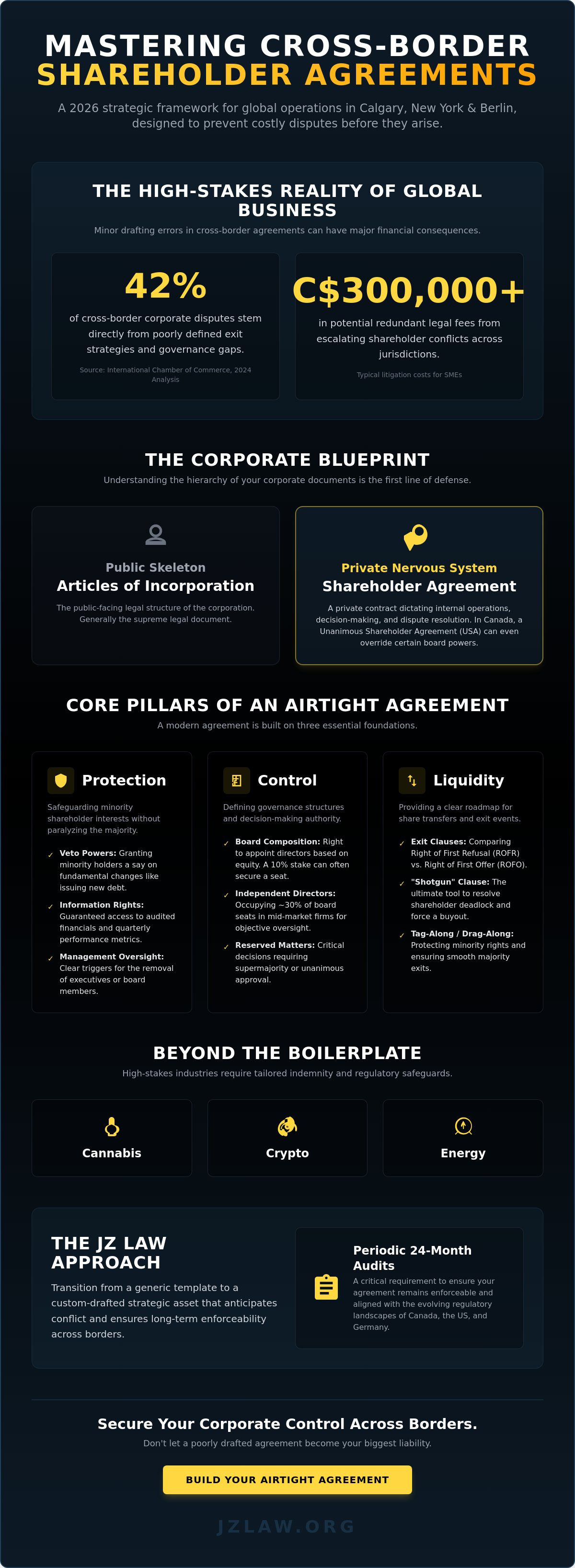Shareholder agreement terms