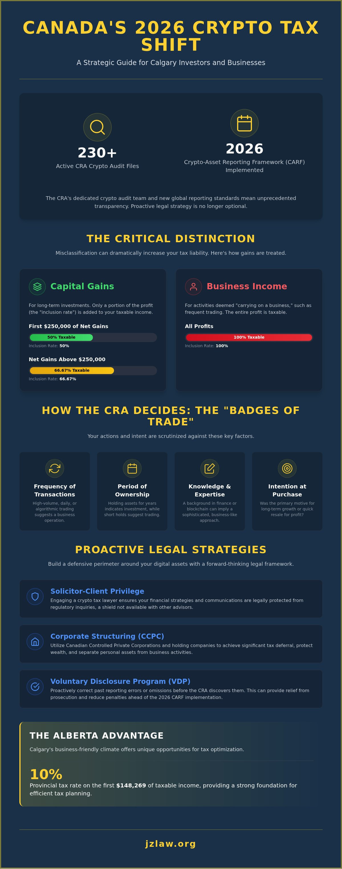 Crypto tax lawyer calgary