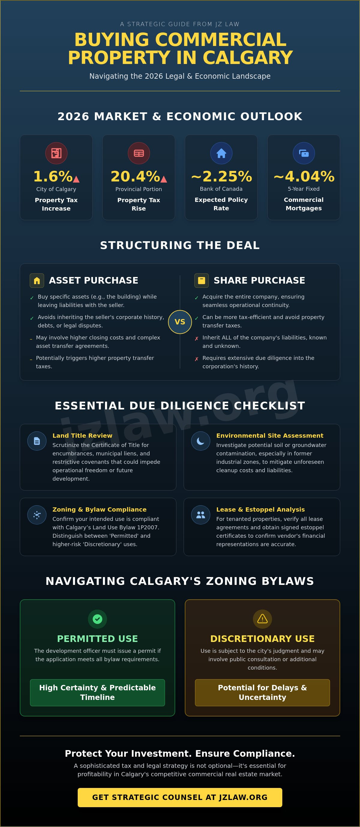 Buying commercial property calgary