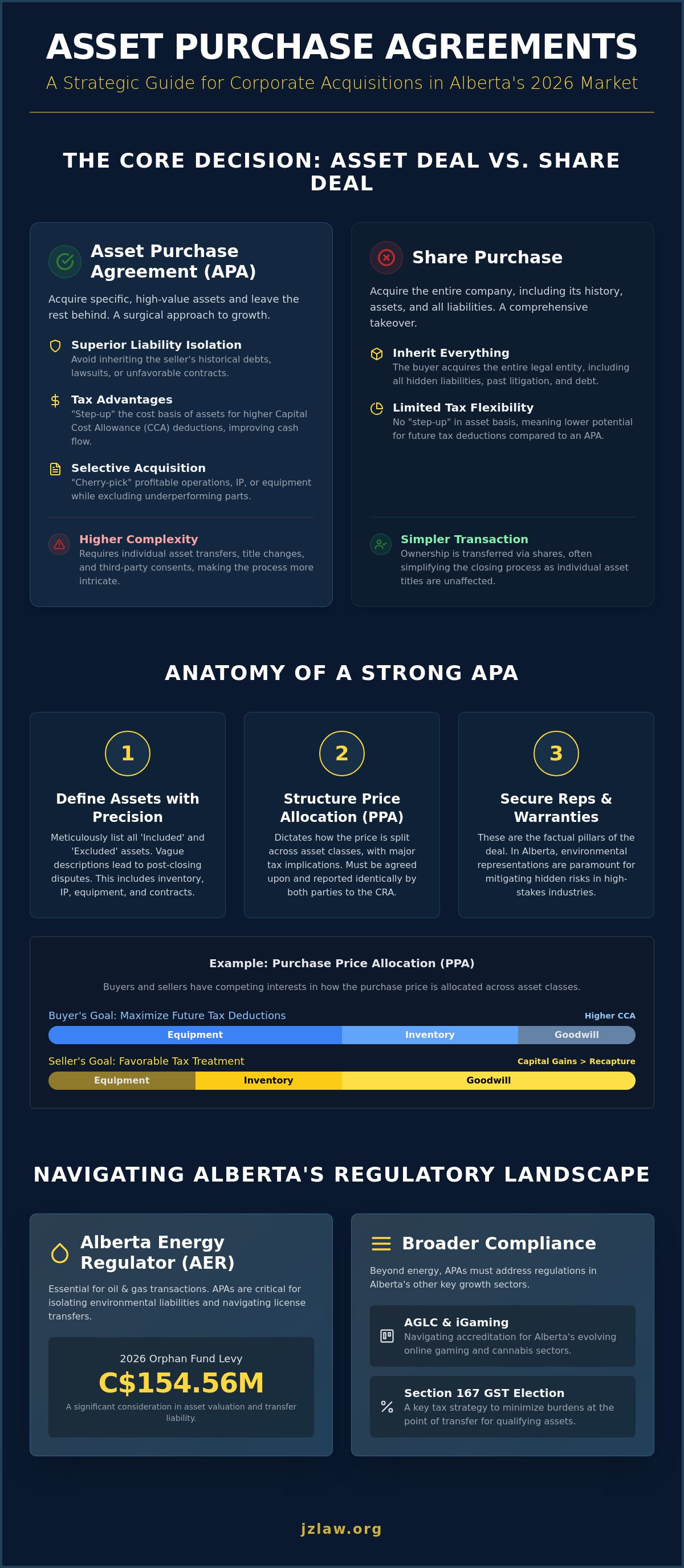 Asset purchase agreement alberta