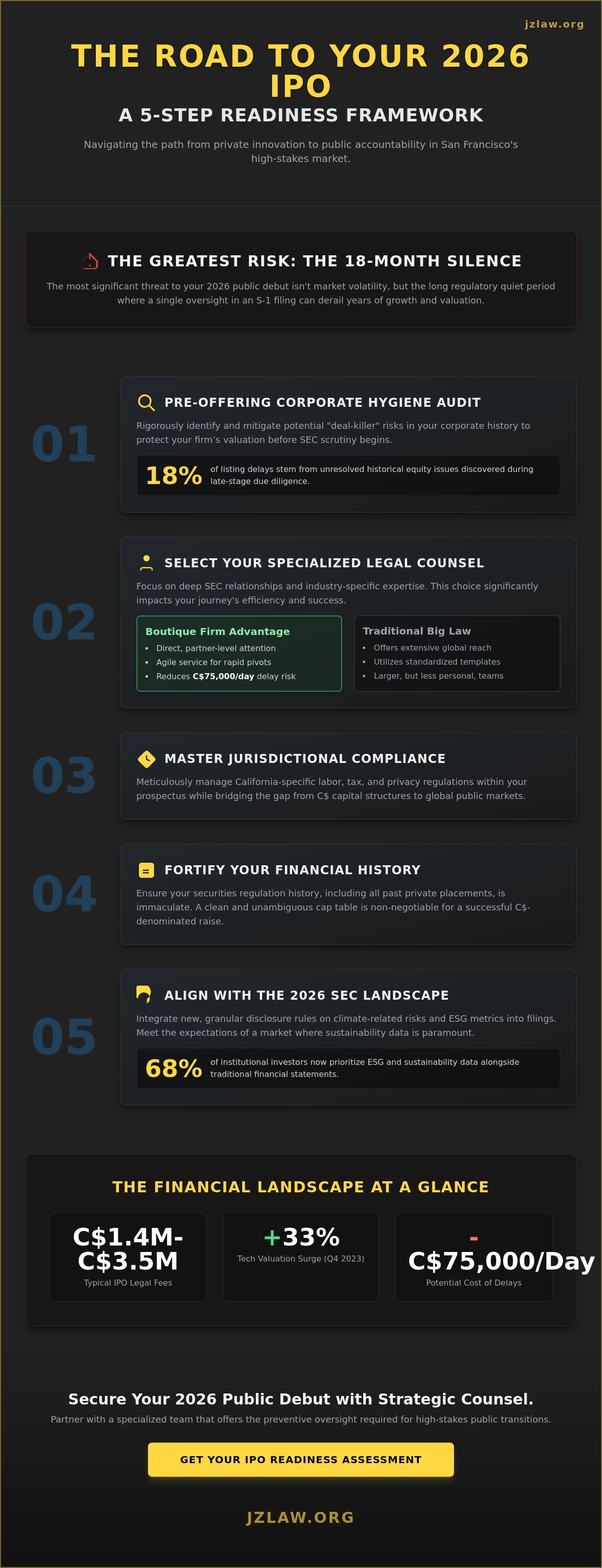 Ipo lawyer san francisco