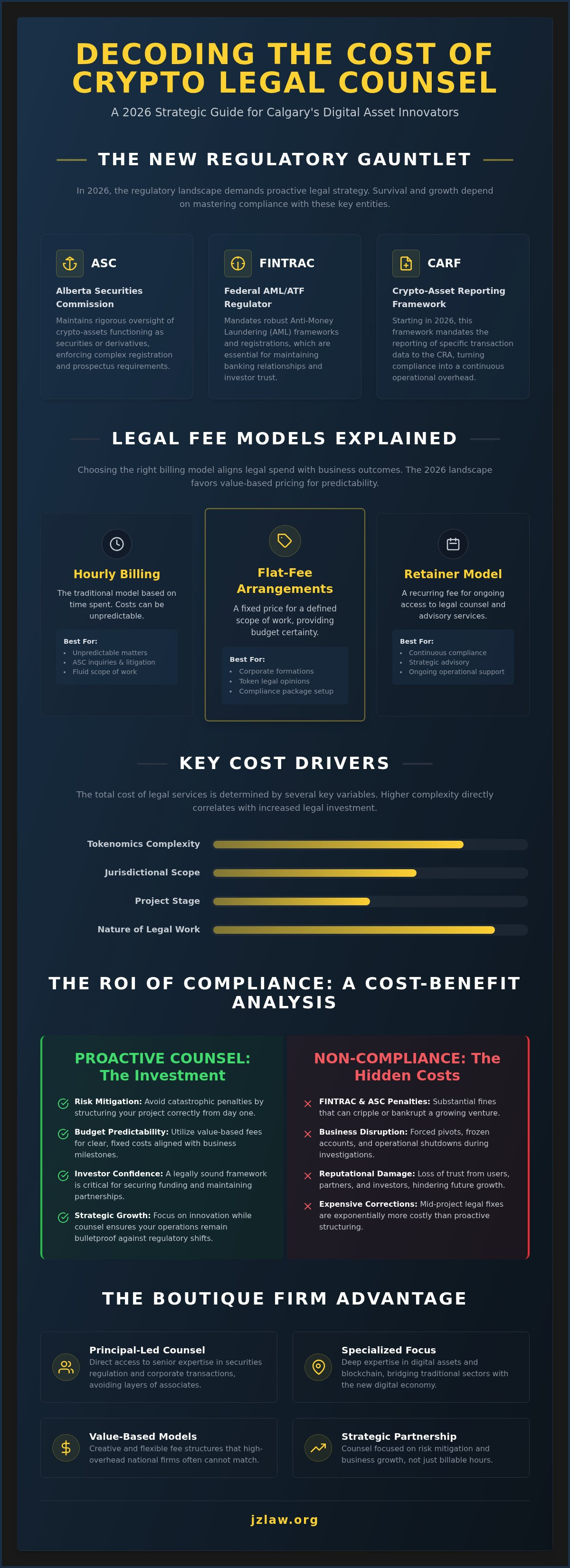 Cryptocurrency lawyer calgary cost