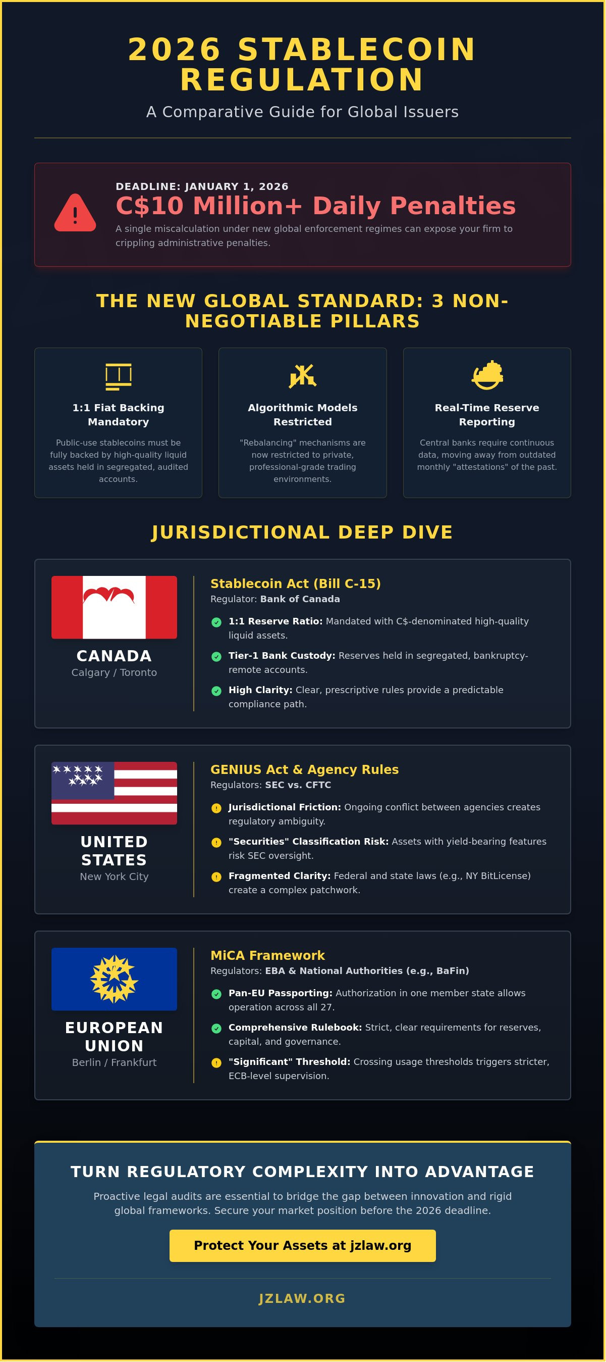 Stablecoin regulation