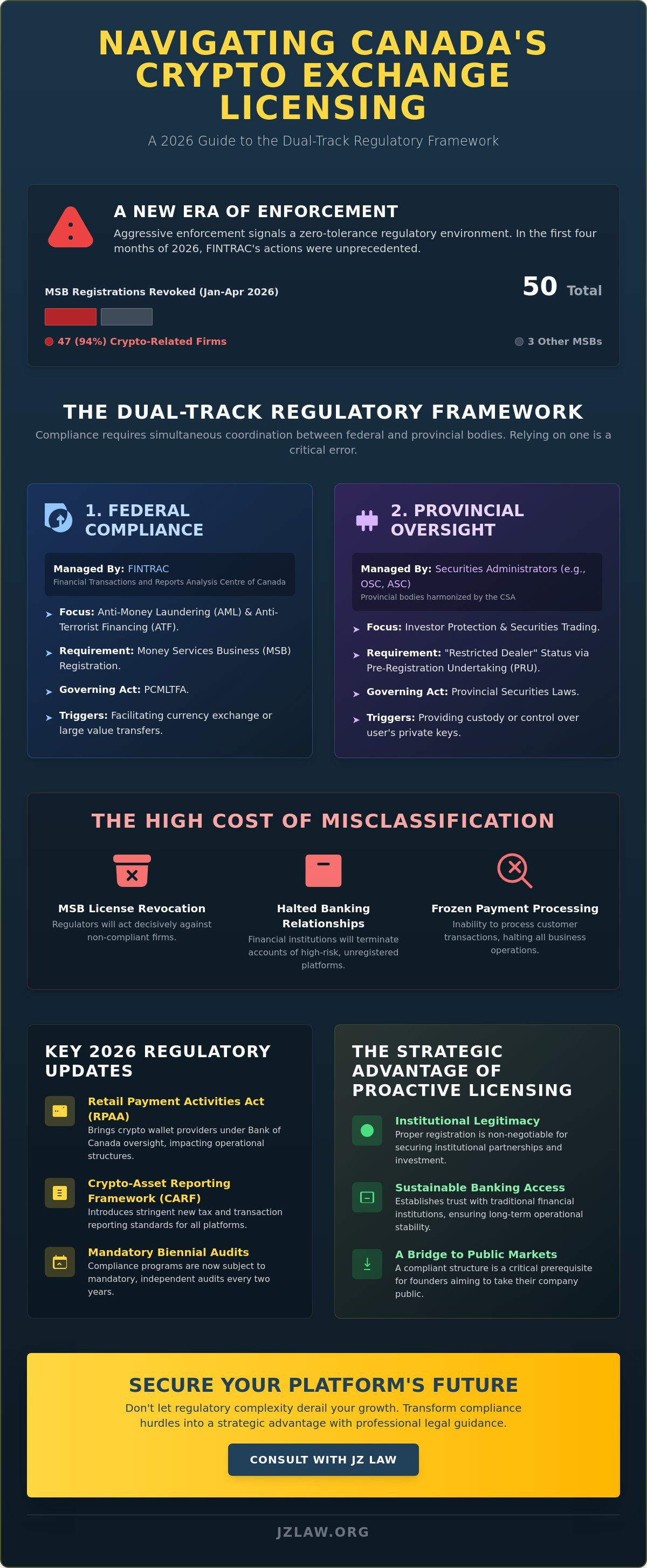 Crypto exchange licensing canada