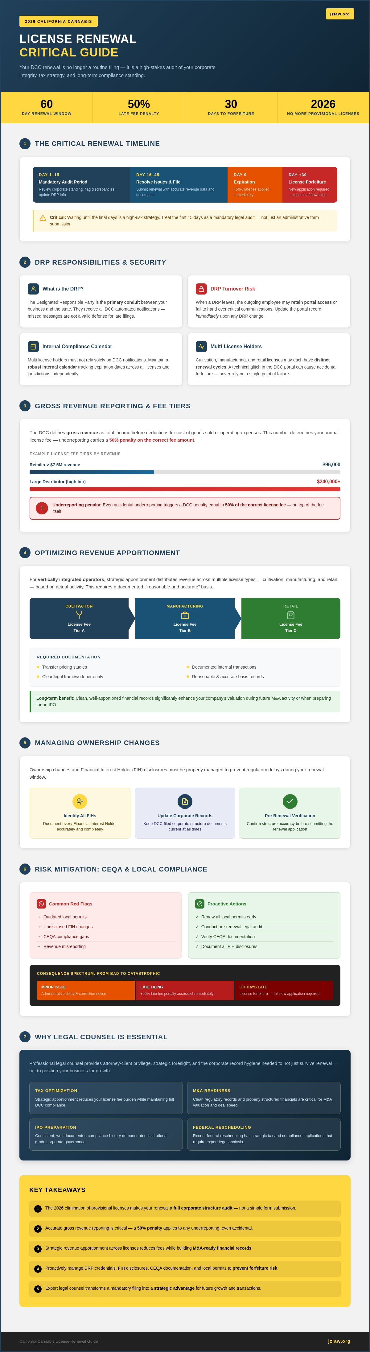 California cannabis license renewal