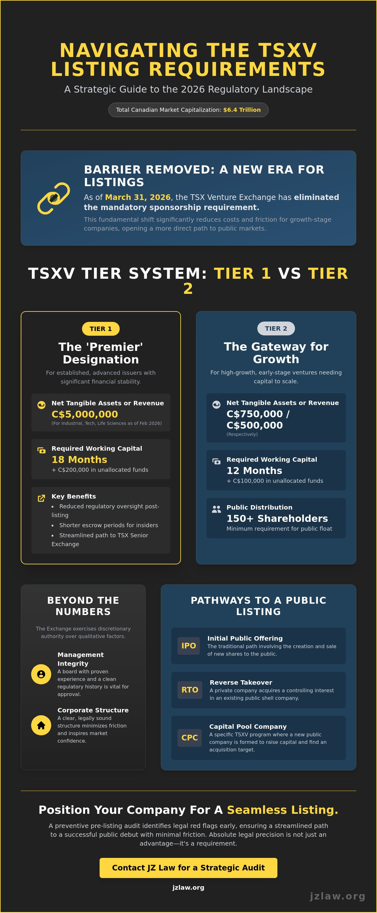 Tsx venture exchange listing requirements