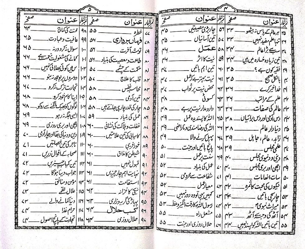 Thumbnail: Rauzatus Saaliheen 3 Vol set روضتہ الصالحین اردو ٣ جلدیں