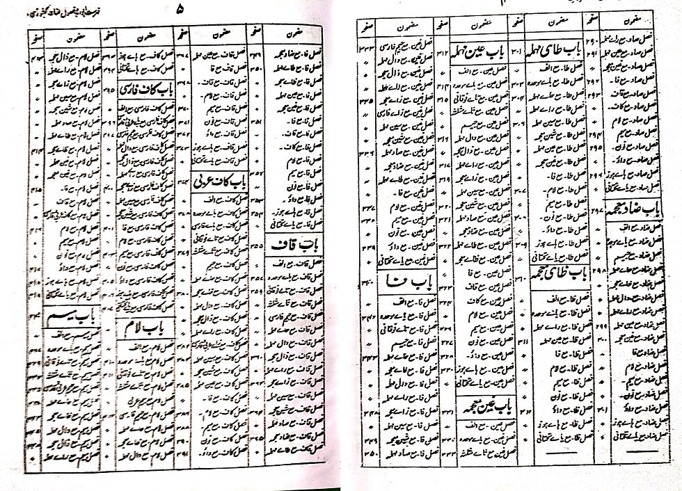 Thumbnail: Lughaat e Kishori لغات کشوری