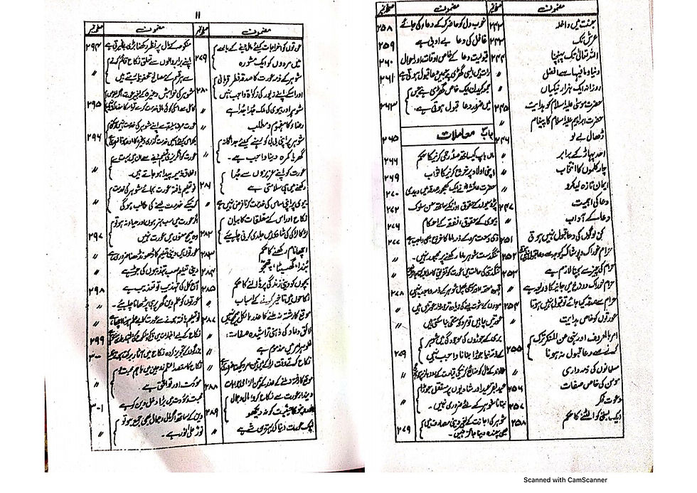 Thumbnail: Khwateen ke sharai ehkaam خواتین کے شرعی احکام
