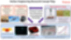 ConceptMap