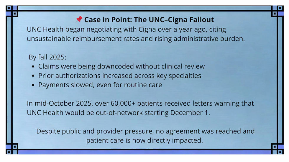 Visual callout box titled 'Case in Point: The UNC–Cigna Fallout' summarizing key events leading to the contract termination. It highlights UNC Health’s concerns about unsustainable reimbursement, increased prior authorizations, and delayed payments. Notes that over 60,000 patients were notified in October 2025 of being out-of-network starting December 1, and that no agreement was reached despite pressure.