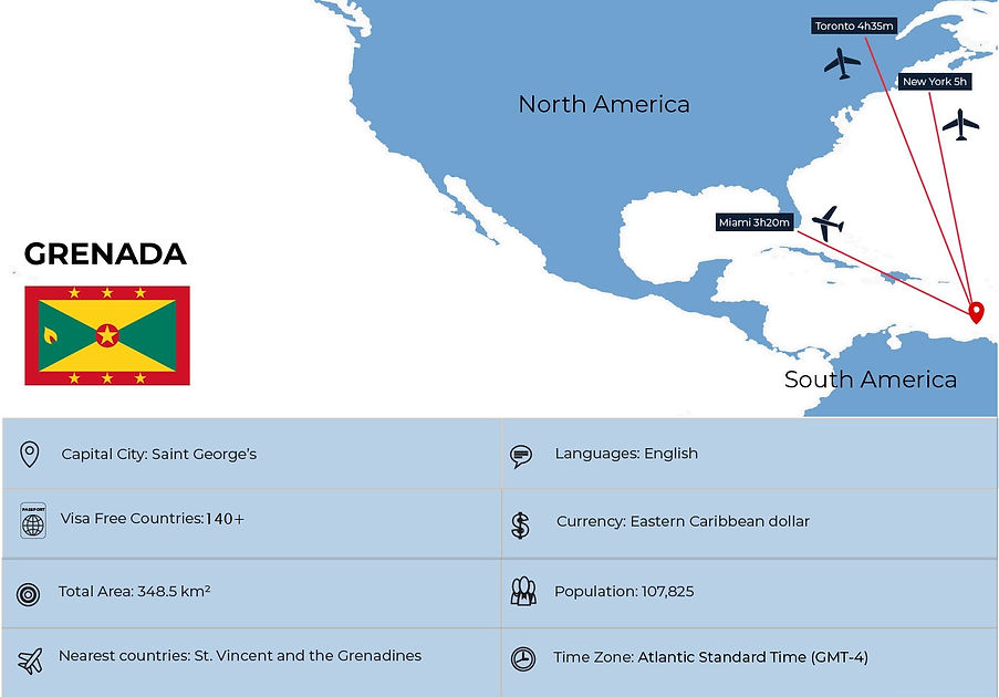 Grenada Citizenship By Investment.jpg