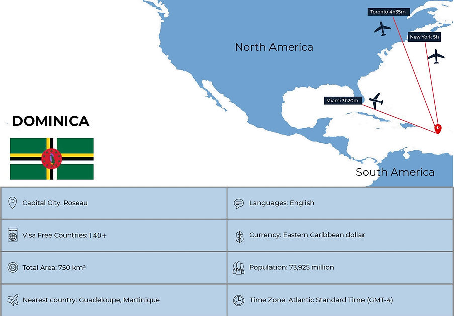 Dominica Citizenship By Investment.jpg