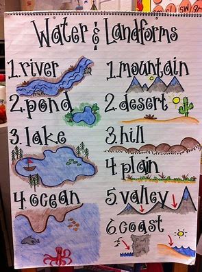 landforms