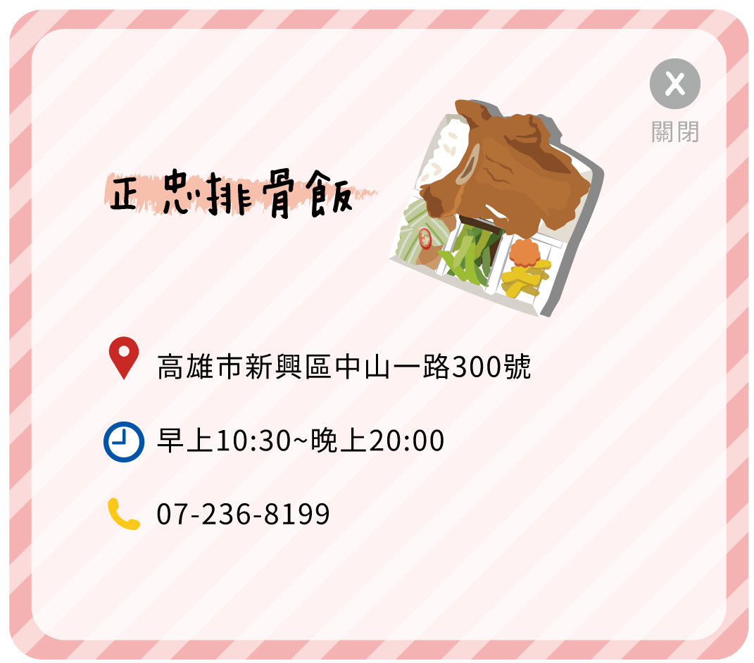 正忠排骨飯.gif