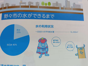 【野々市】上水道の現状